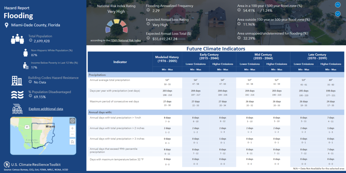 Flooding hazard report for Miami-Dade County
