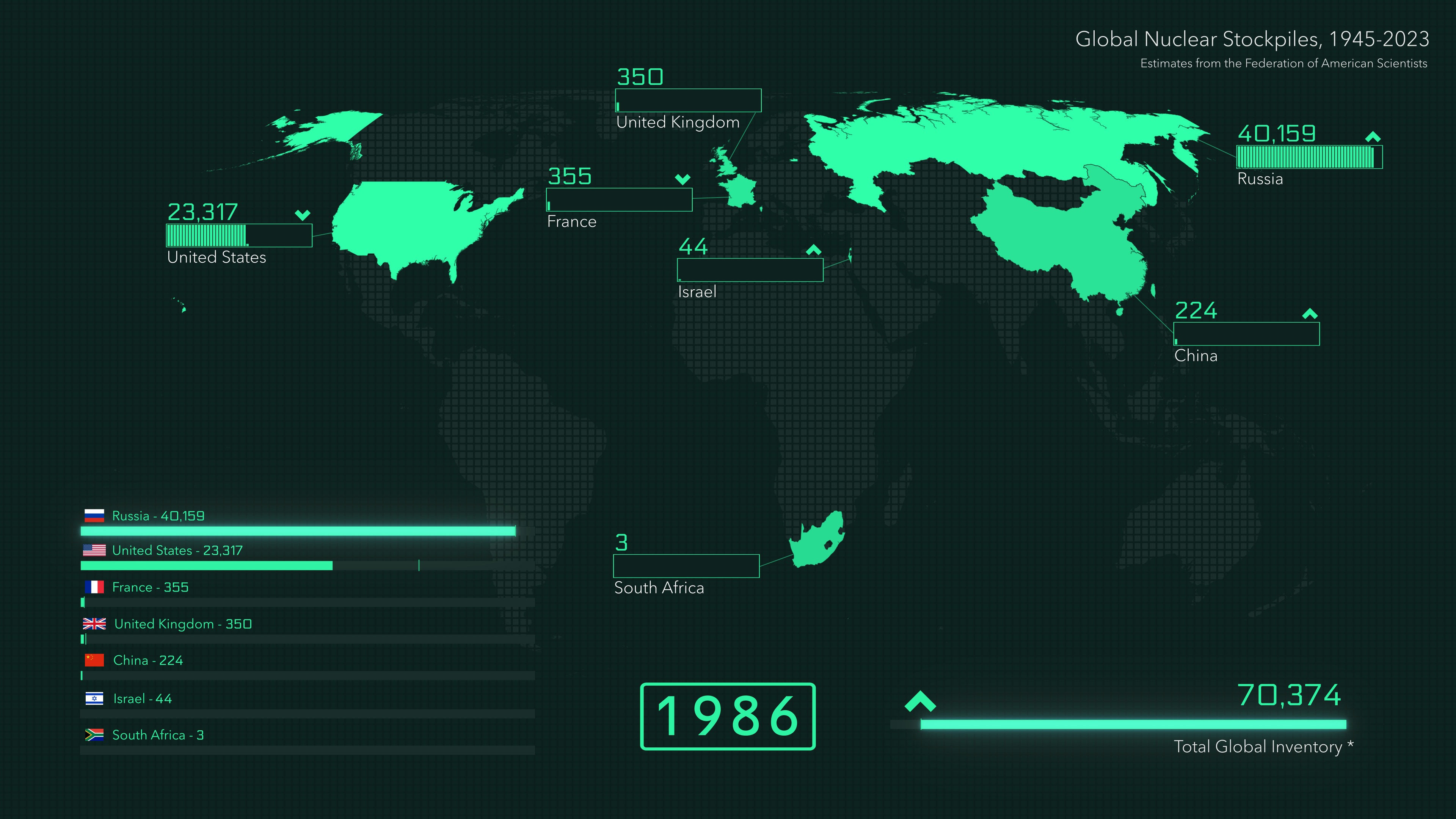 Global map of active nuclear stockpiles as of 1986.