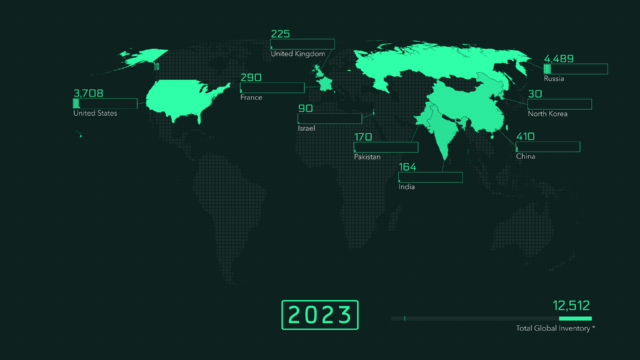 Global map showing countries with active nuclear stockpiles as of 2023.