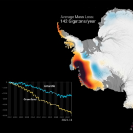 Maps showing polar ice mass loss in Greenland and Antarctica