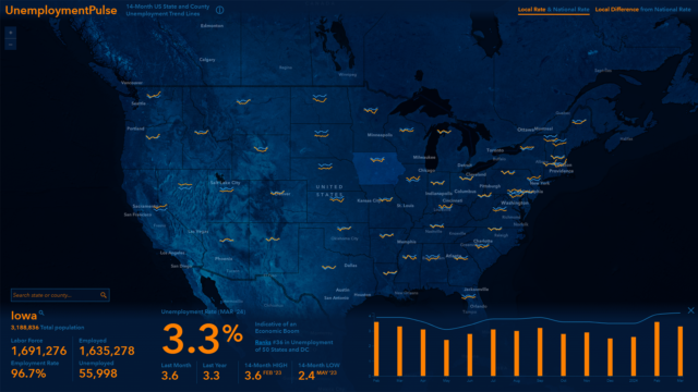 Map of the US showing unemployment rate by state.