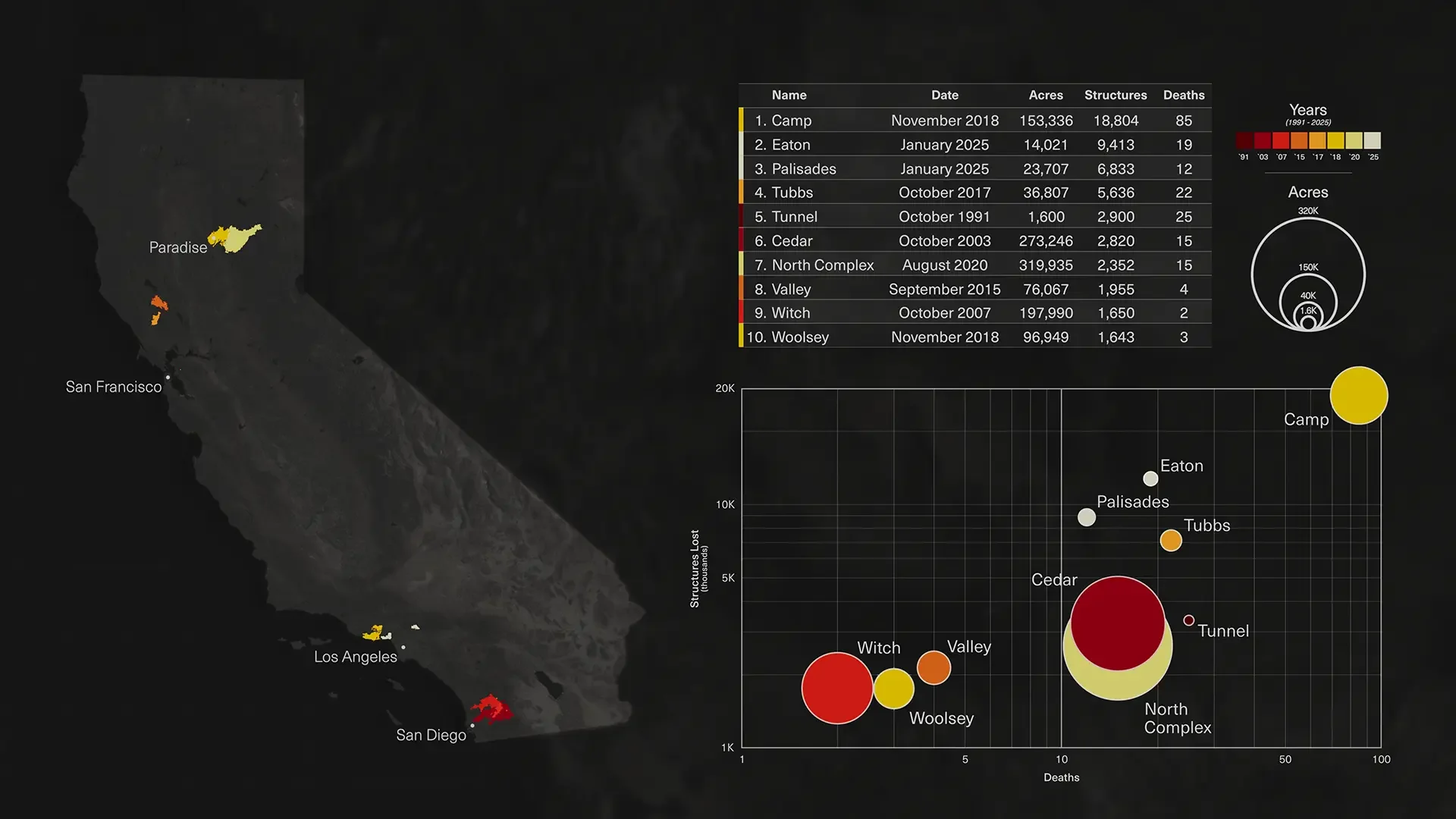Article ca destructive wildfires chart