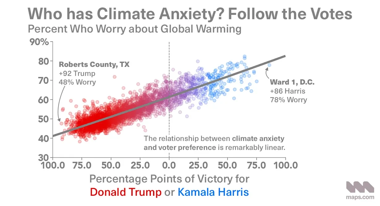 Climate anxiety politics chart