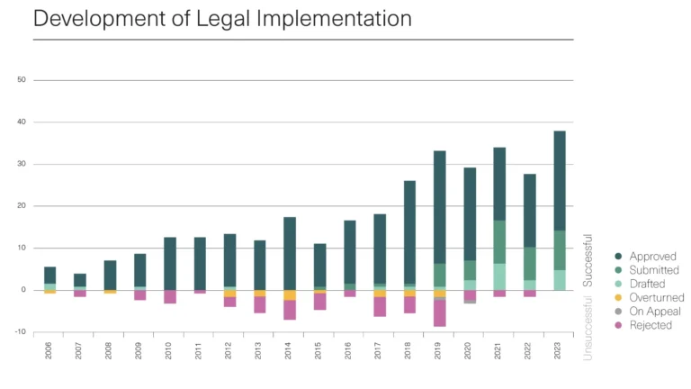 Granting rights to nature is an increasingly popular idea.